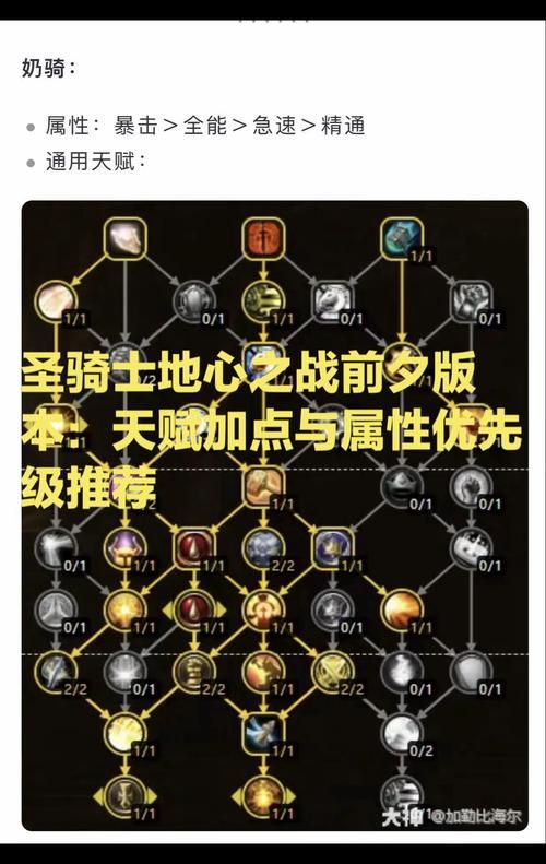 魔兽世界圣骑士天赋点怎么加？新手必看天赋加点及职业介绍