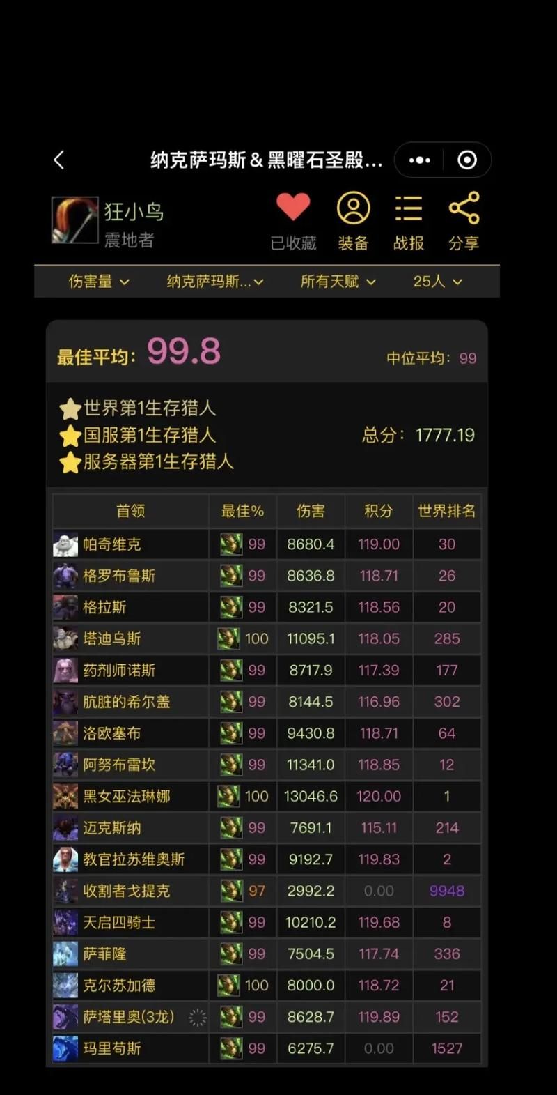魔兽世界在线人数暴涨！80天超百万玩家同时在线
