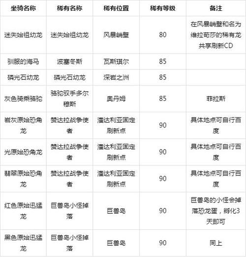 魔兽世界坐骑收集攻略大全：高效获取坐骑的秘诀分享