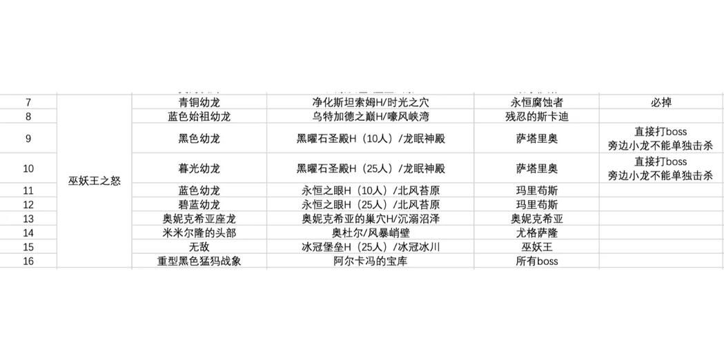 魔兽世界坐骑收集攻略大全：高效获取坐骑的秘诀分享