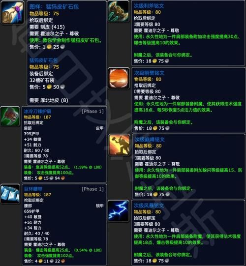 魔兽世界塞纳里奥声望获取攻略：轻松提升声望