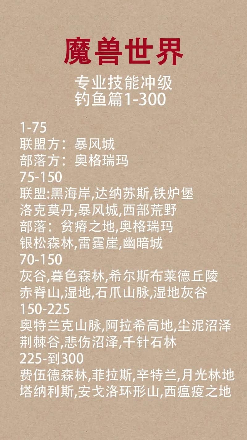 魔兽世界大师级钓鱼：快速升级技巧全攻略