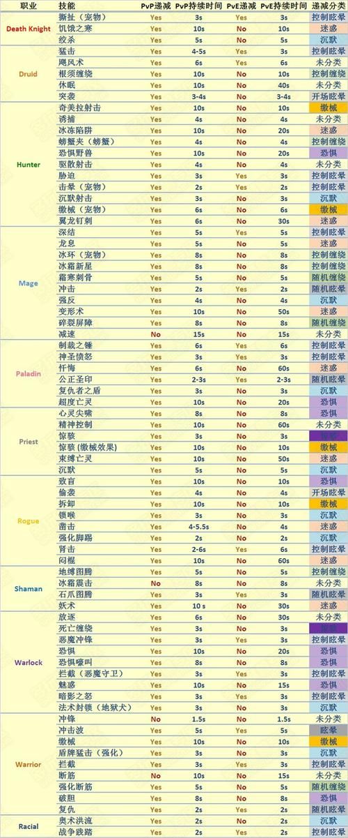 魔兽世界奥利瑟拉佐尔的烈焰之爪：获取攻略详解