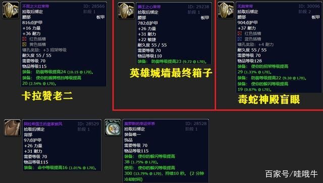 魔兽世界守护者腰带：图纸获取与装备指南