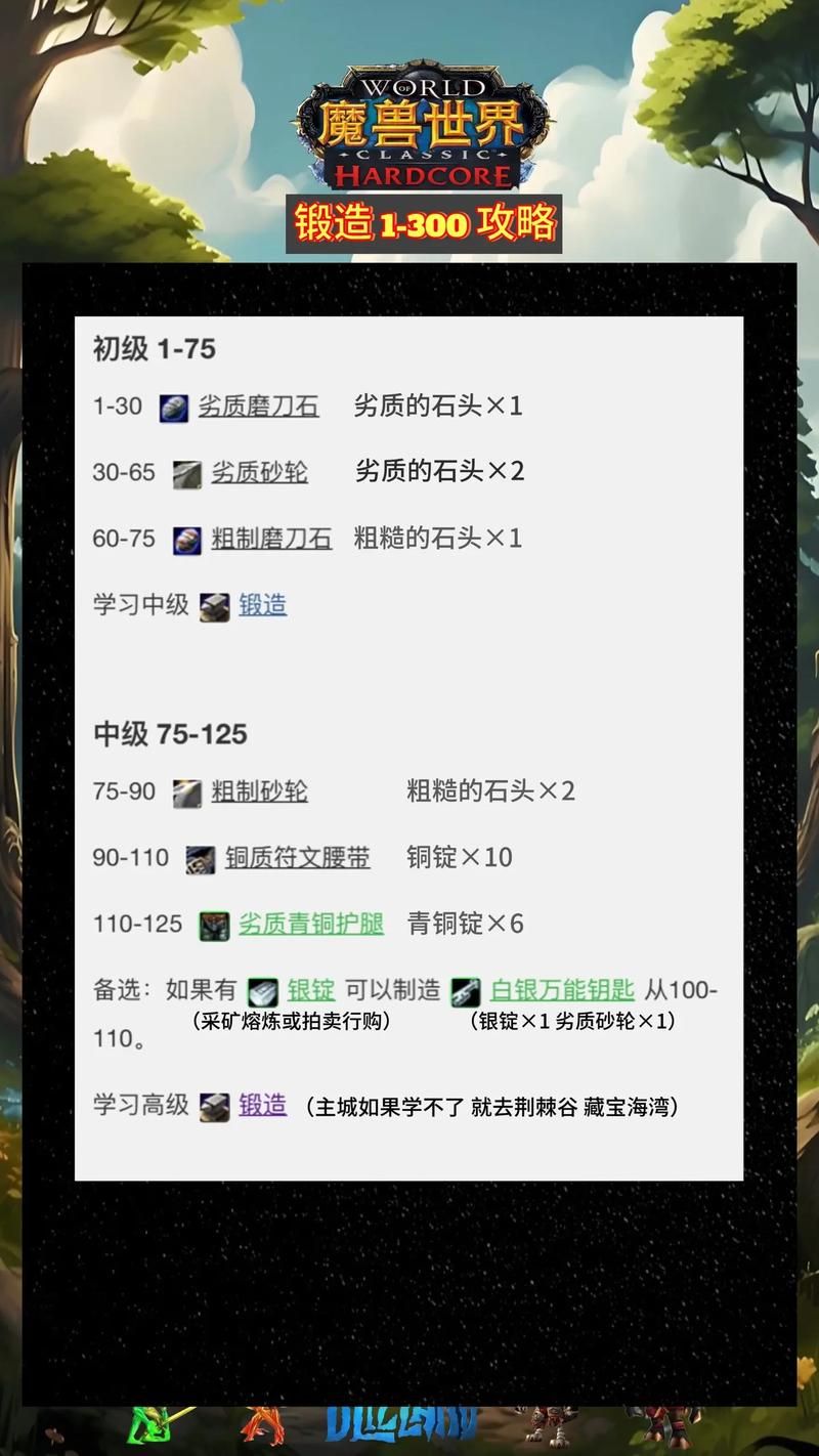 魔兽世界官方怀旧服攻略大全：快速上手，轻松升级