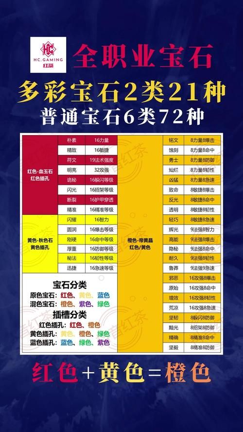 魔兽世界宝石大全：各职业宝石搭配推荐及详解