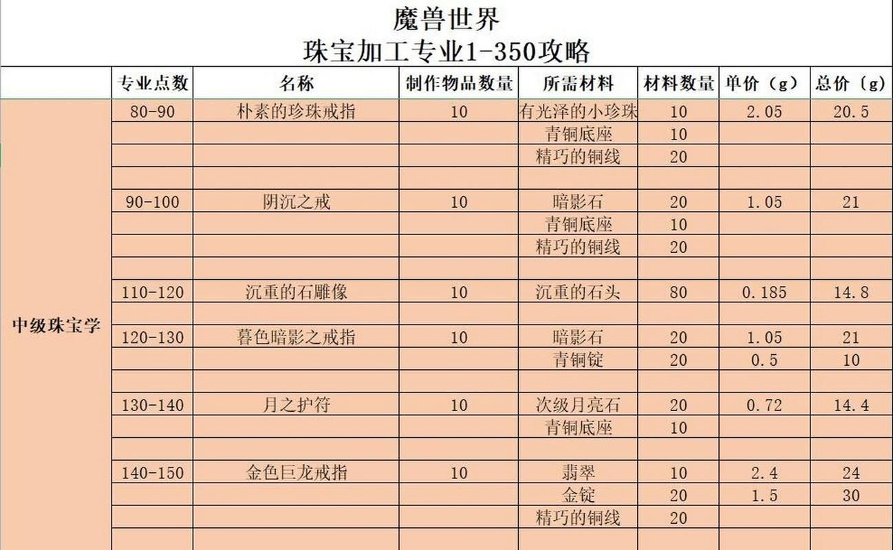 魔兽世界宝石大全：各职业宝石搭配推荐及详解