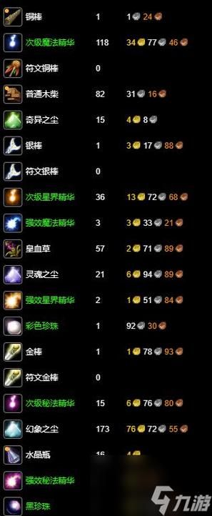 魔兽世界小块魔光碎片：高效获取与最佳利用技巧