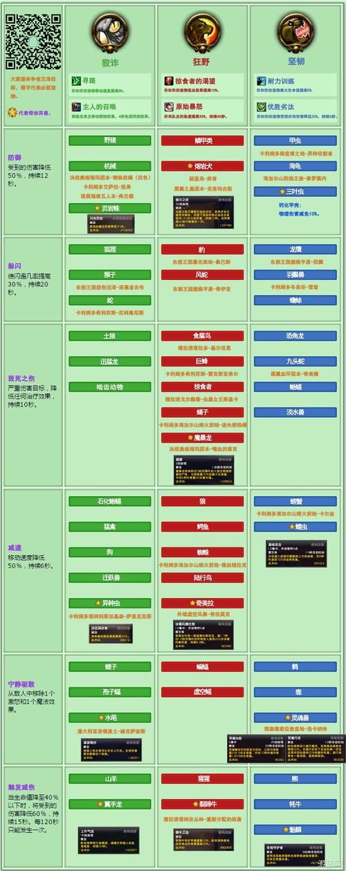 魔兽世界小宠物速升25：高效升级方法详解