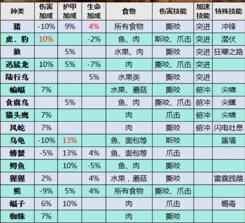 魔兽世界小宠物速升25：高效升级方法详解