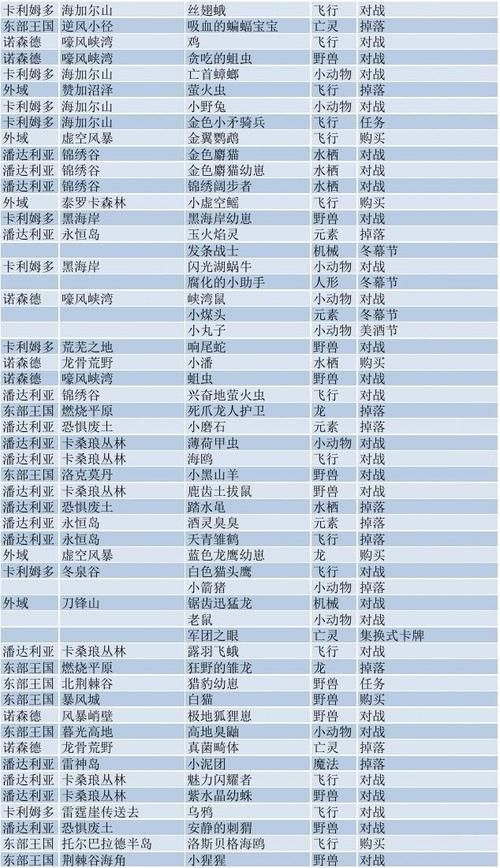 魔兽世界小宠物速升25：高效升级方法详解