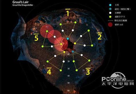 魔兽世界屠龙者纲要：终极奖励及获取途径