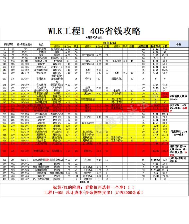 魔兽世界工程学分支选择：地精还是侏儒？哪个更适合你？