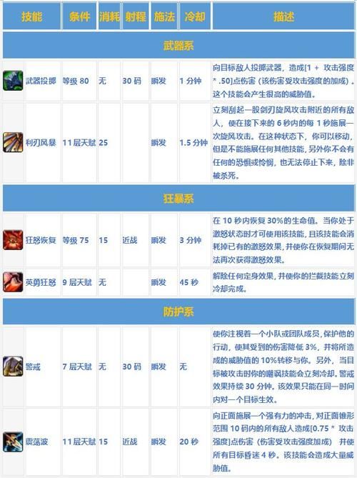 魔兽世界巫妖王之怒数据库：助你轻松玩转WLK