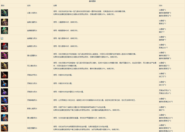 魔兽世界延时之力药水图纸获取攻略详解