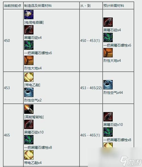 魔兽世界延时之力药水图纸获取攻略详解