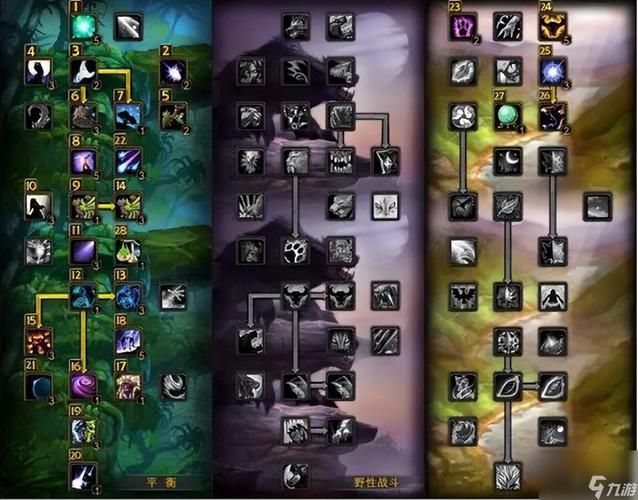 魔兽世界德鲁伊天赋选择攻略：快速上手变强