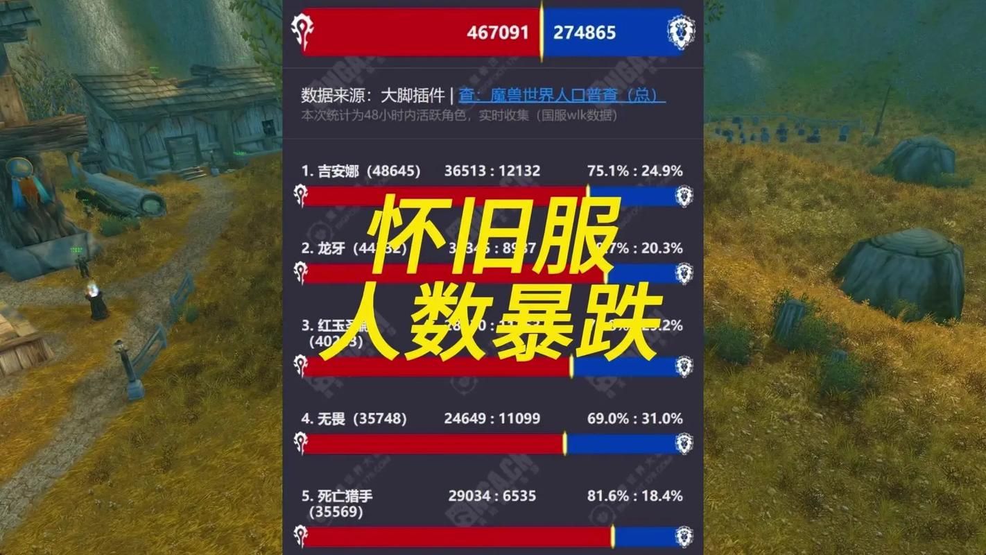 魔兽世界怀旧服WCL国服数据分析：看看你的排名如何