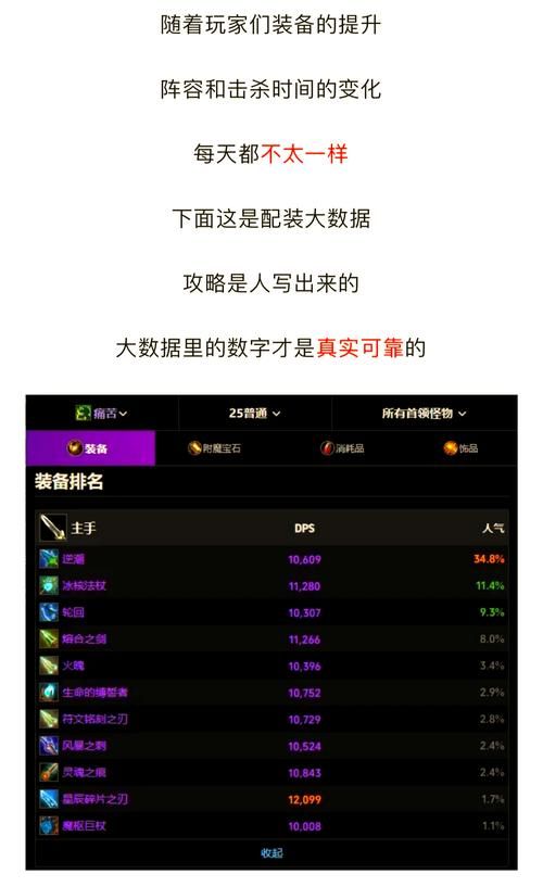 魔兽世界怀旧服WCL国服数据分析：看看你的排名如何
