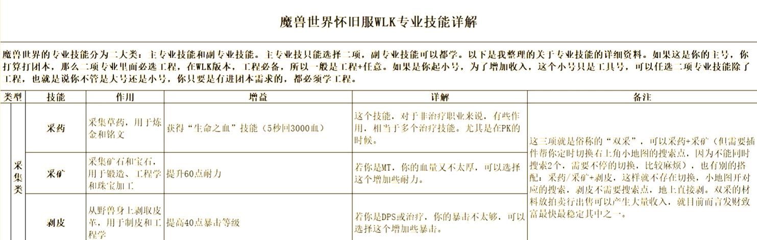 魔兽世界怀旧服各职业赚钱攻略：快速致富秘籍