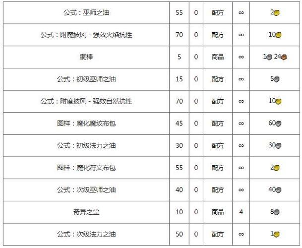 魔兽世界怀旧服急速圣典获取攻略详解