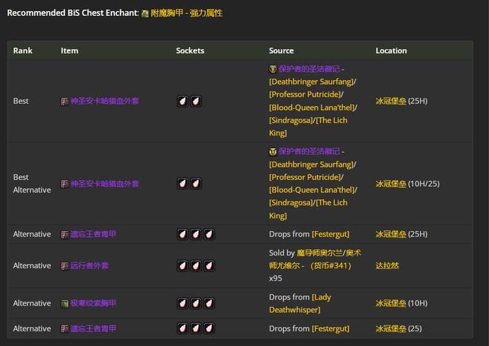 魔兽世界怀旧服猎人攻略：装备选择与副本技巧