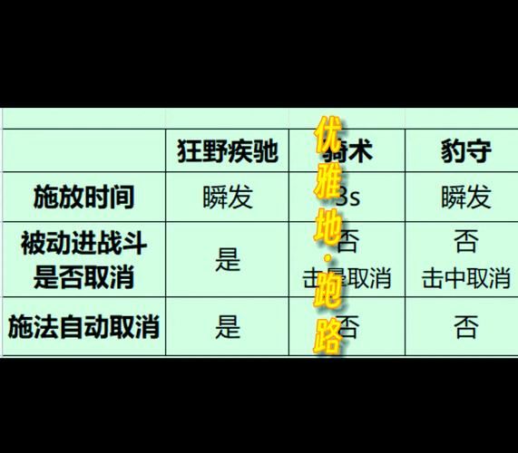魔兽世界怀旧服：中级骑术学习条件及地点一览