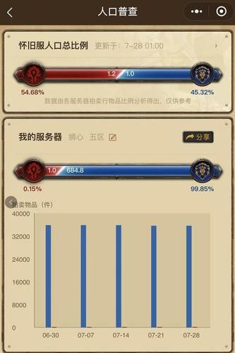 魔兽世界怀旧服：安其拉开门任务完整攻略
