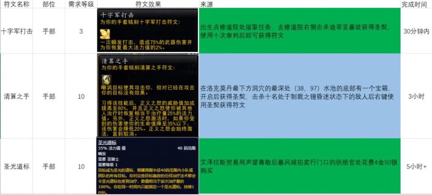 魔兽世界怀旧服：符文魔铁棒图纸获取方法