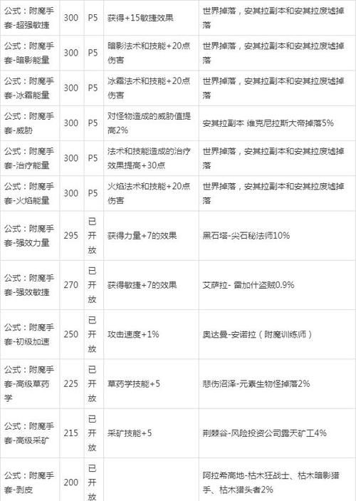 魔兽世界怀旧服：符文魔铁棒图纸获取方法