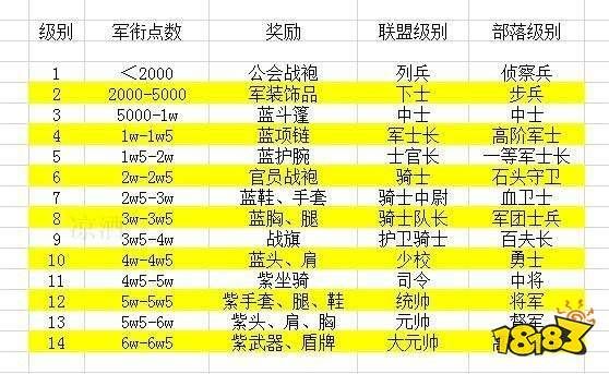 魔兽世界怀旧服：荣誉军需官位置及兑换指南