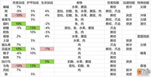 魔兽世界怀旧服：萨瑟里斯虎鱼获取攻略及技巧