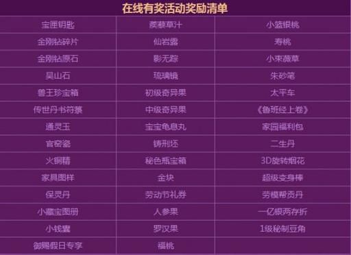 魔兽世界怒焰裂谷任务攻略：奖励详解及流程指南