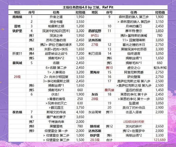 魔兽世界怪异的侍从任务：地点、流程及常见问题解答