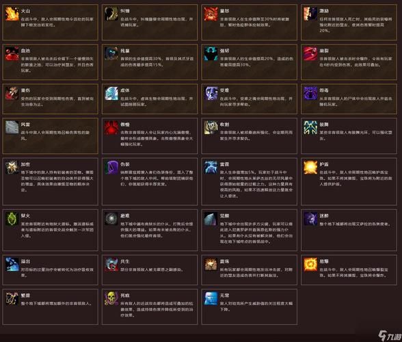 魔兽世界手游替代品？这几款手游你值得一试！