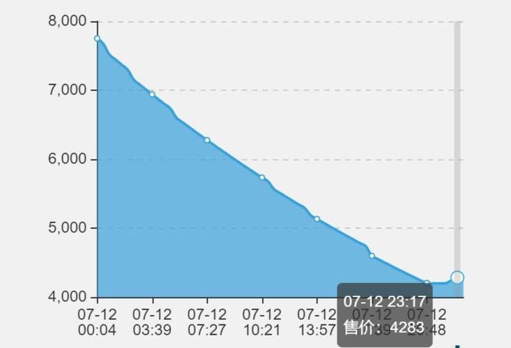 魔兽世界时光徽章价格疯涨原因深度解读