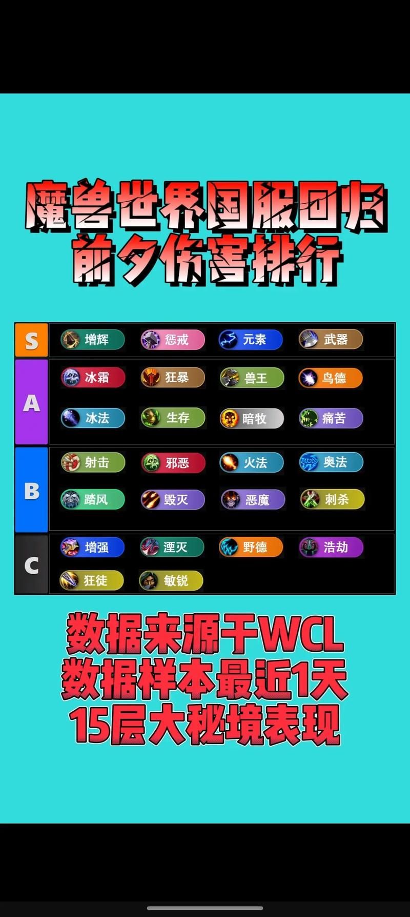 魔兽世界显示伤害数字：超详细图文教程