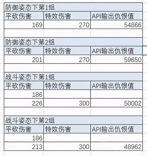魔兽世界显示伤害数字：超详细图文教程