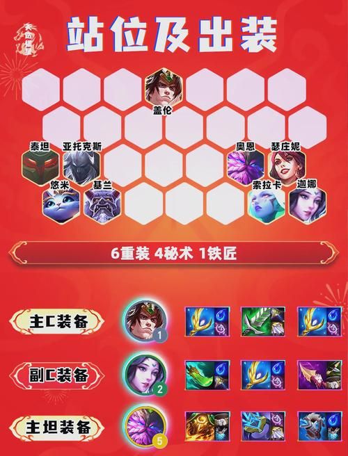 魔兽世界暗影主宰之靴：提升输出的关键装备选择