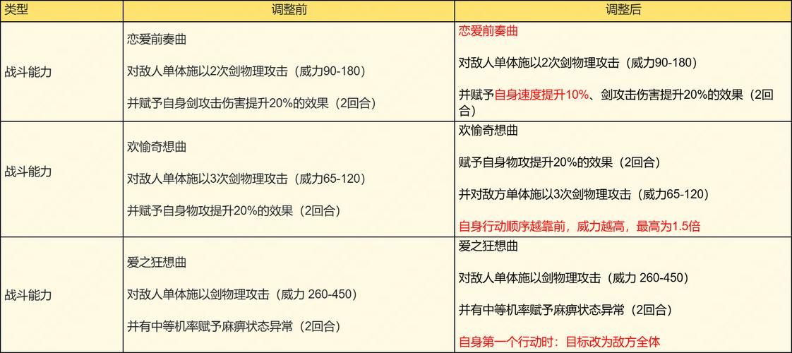 魔兽世界服务器维护公告：持续多久？会影响游戏进度吗？