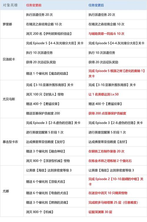 魔兽世界服务器维护公告：持续多久？会影响游戏进度吗？