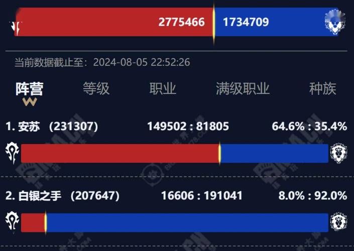 魔兽世界服务器维护公告：持续多久？会影响游戏进度吗？