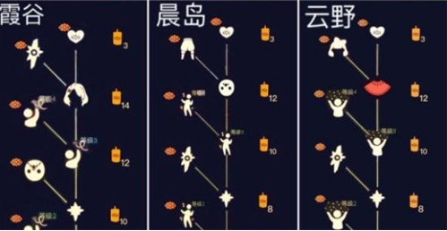 魔兽世界格罗姆之血：刷新时间及分布地点详解