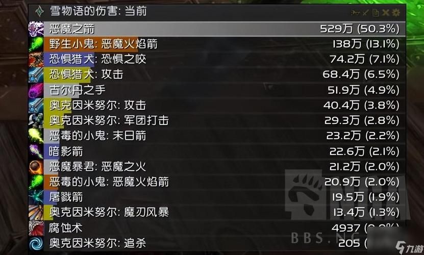 魔兽世界毁灭术士天赋选择攻略：快速提升你的DPS