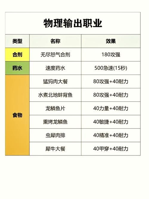 魔兽世界毁灭药水配方详解：材料、掉落及合成方法