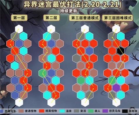 魔兽世界永夜大教堂：挑战与奖励详解