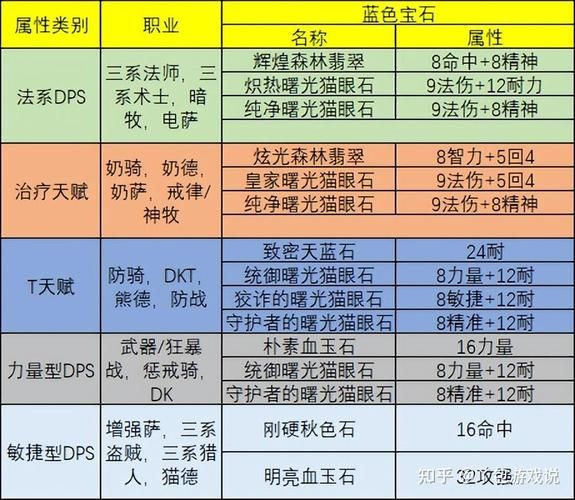 魔兽世界沙塔斯卢比夫人在哪？附魔公式购买攻略