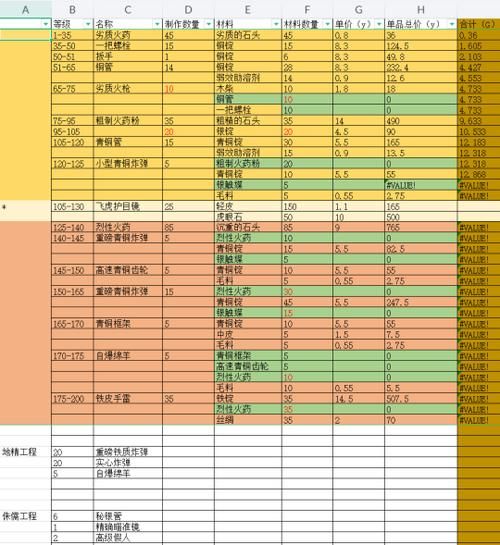 魔兽世界沙漠肉丸子配方怎么获得？快速获取秘籍攻略！
