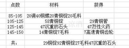 魔兽世界沙漠肉丸子配方怎么获得？快速获取秘籍攻略！