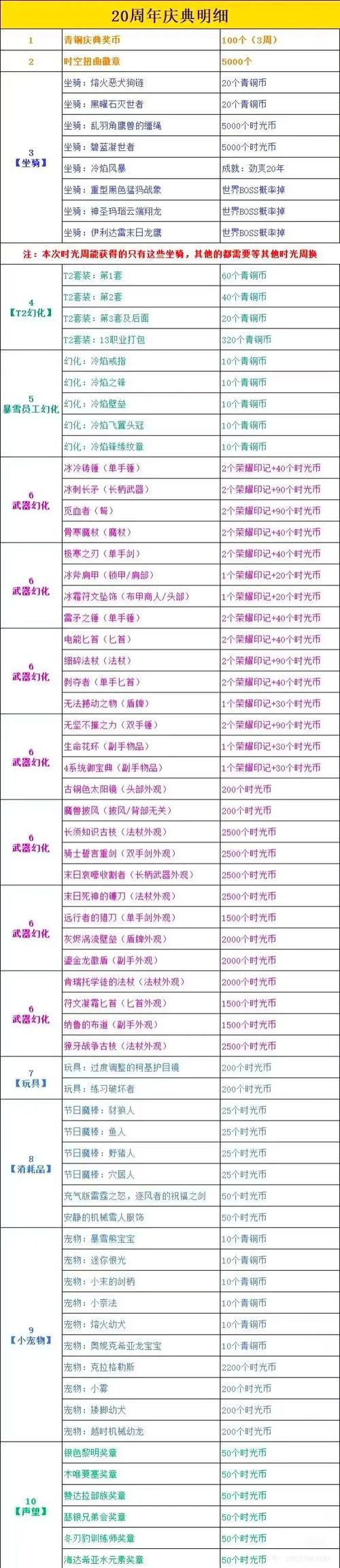 魔兽世界游戏币交易平台推荐：安全可靠的买卖攻略